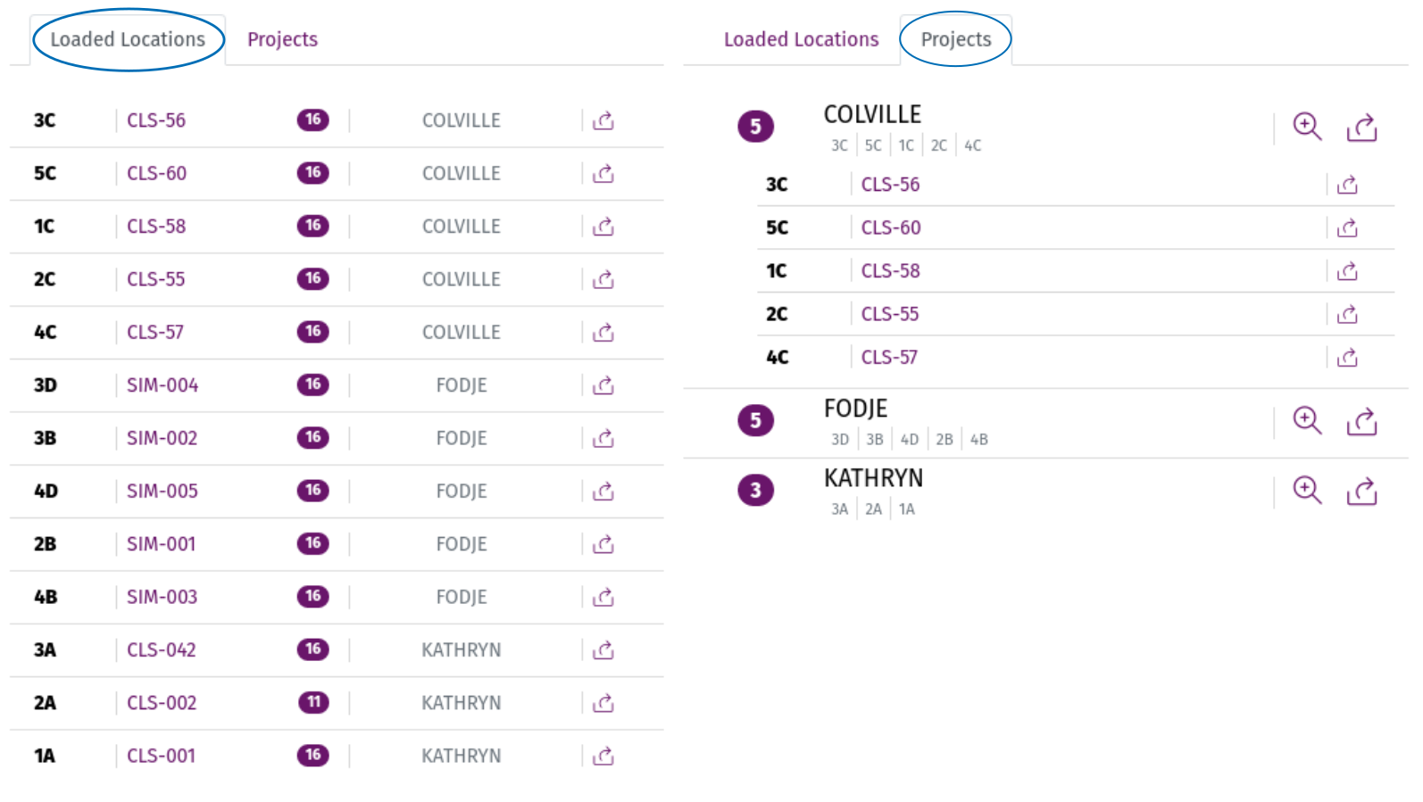 View loaded containers individually or sorted by project.