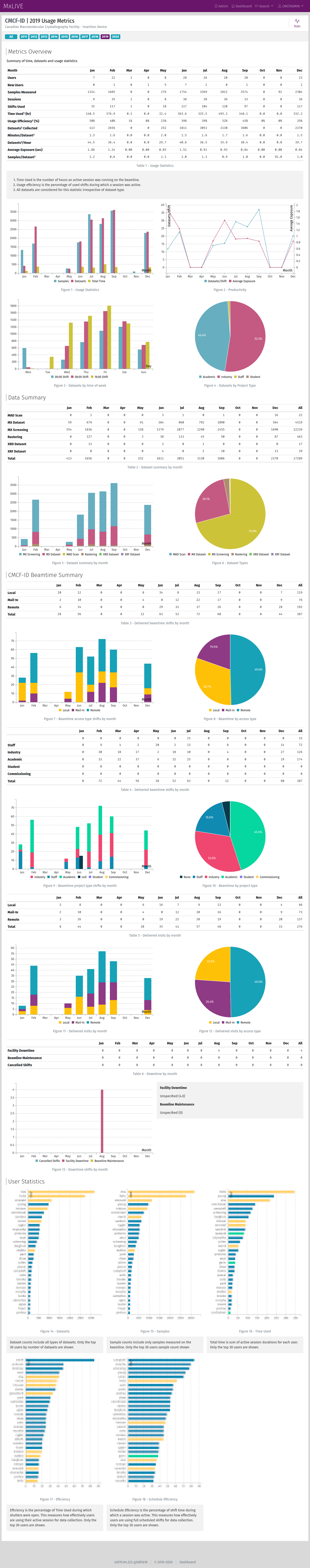 Beamline Metrics