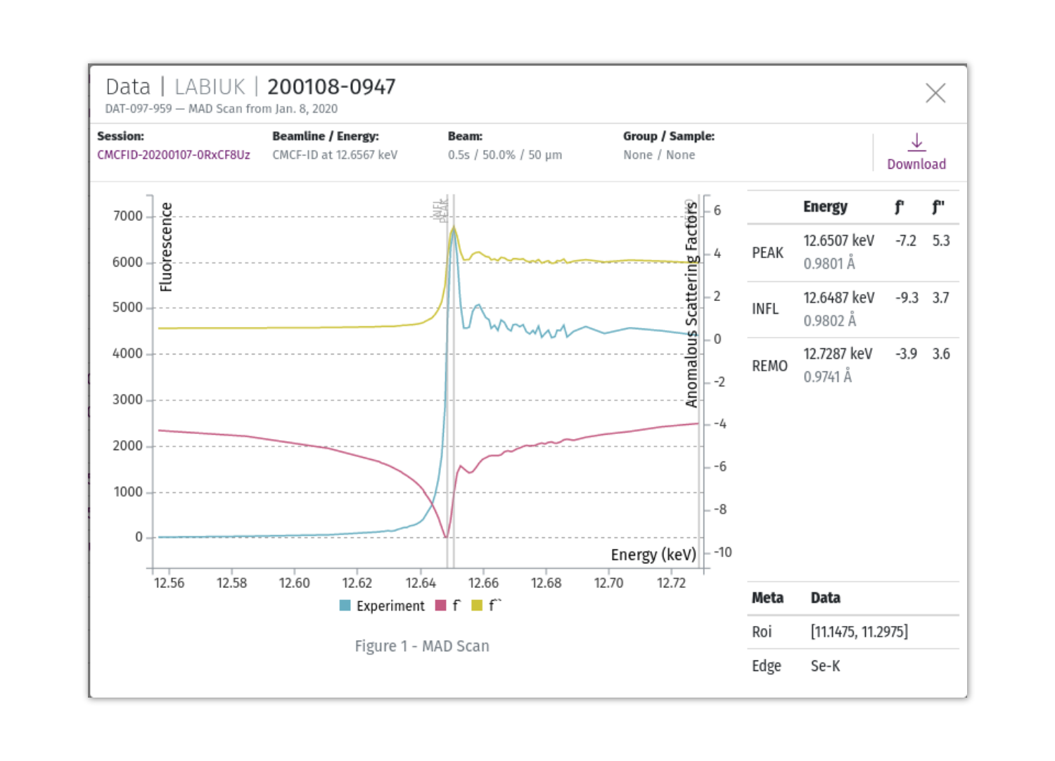 MX Dataset