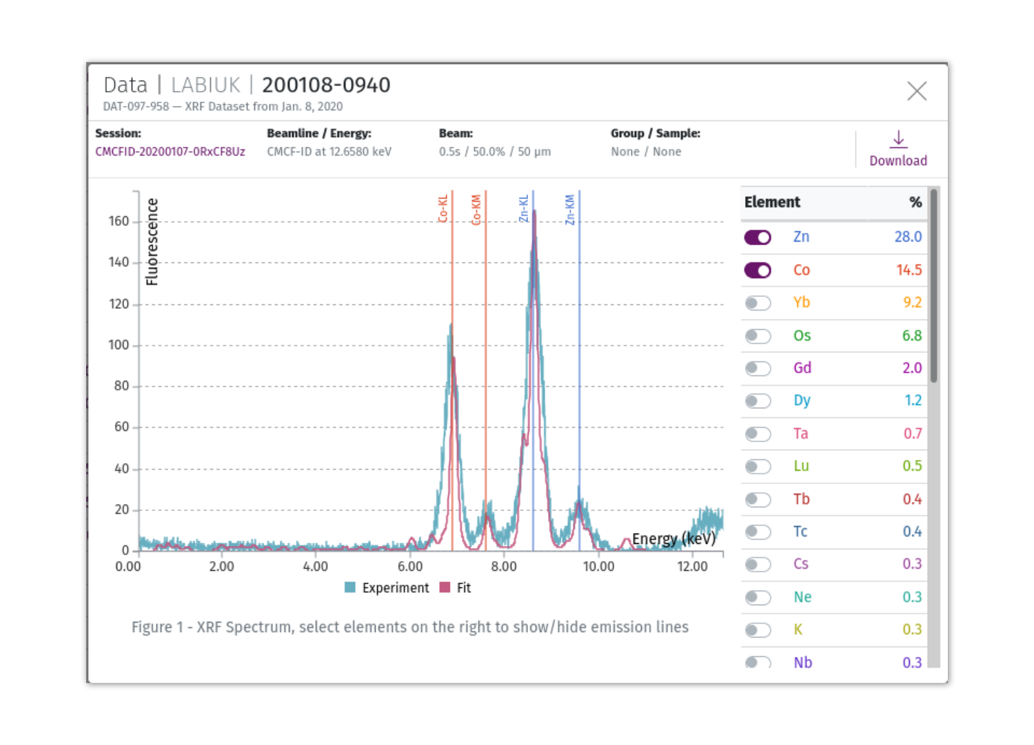 MX Dataset